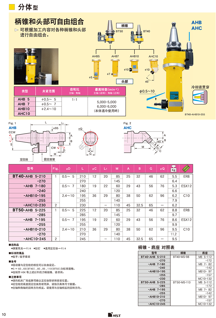 分体型角度头-标准型 分体型角度头-标准型