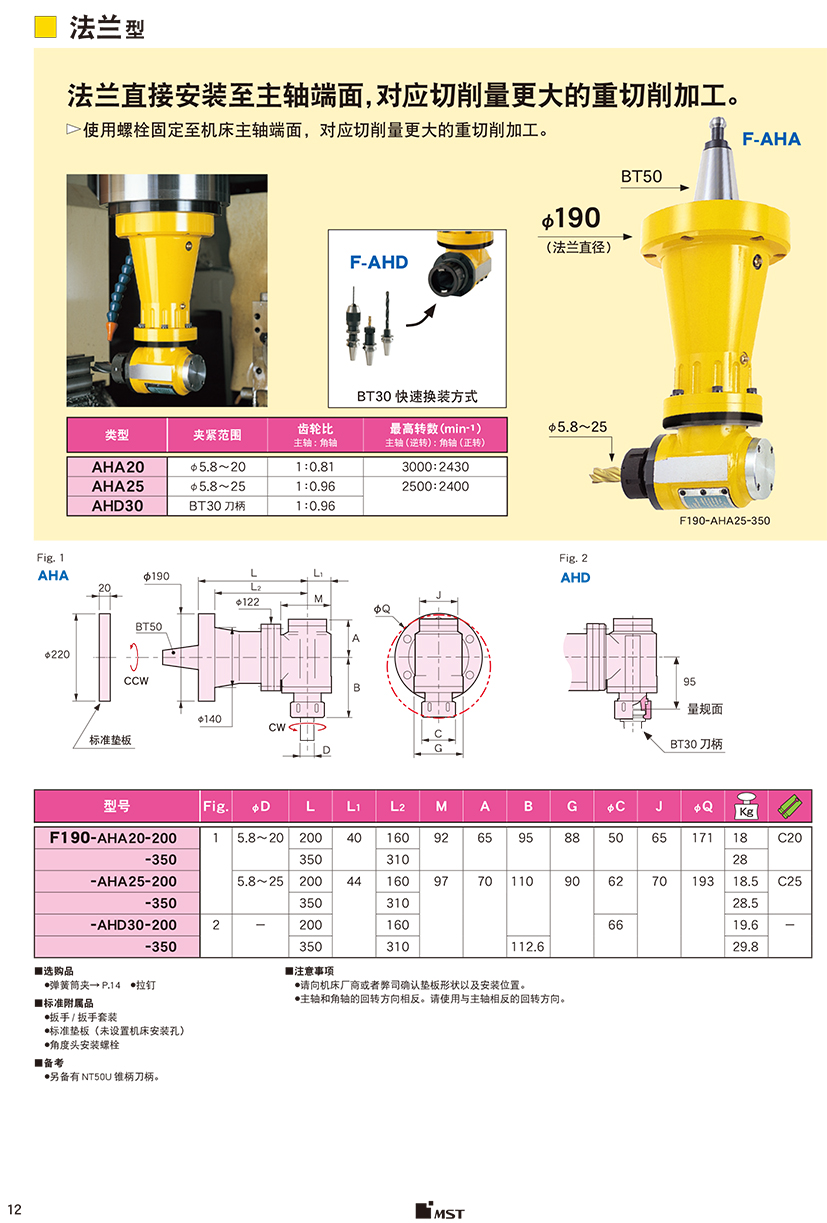 法兰型角度头-标准型 法兰型角度头-标准型