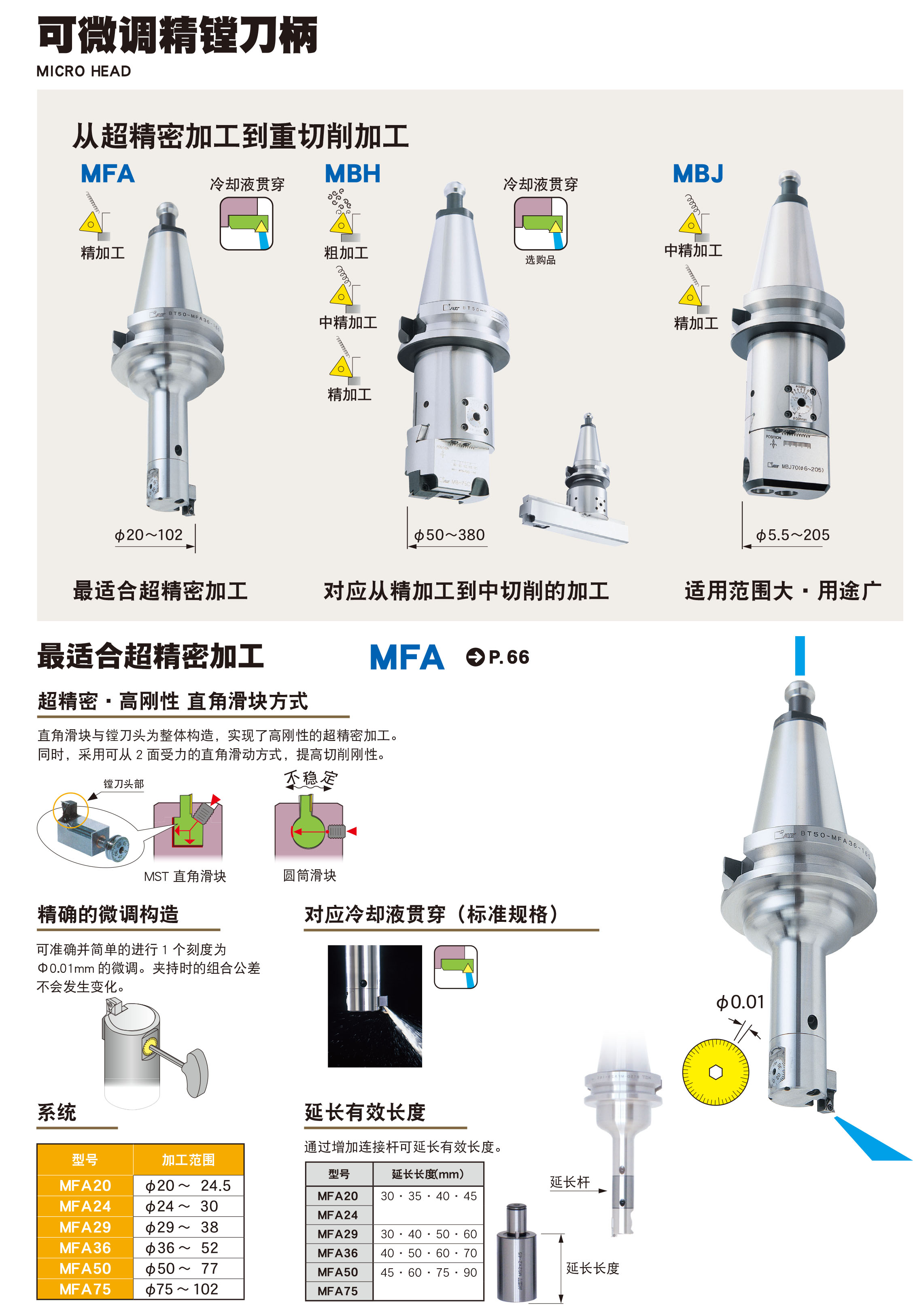 可微调精镗刀柄MFA型(MFA) 可微调精镗刀柄MFA型(MFA)