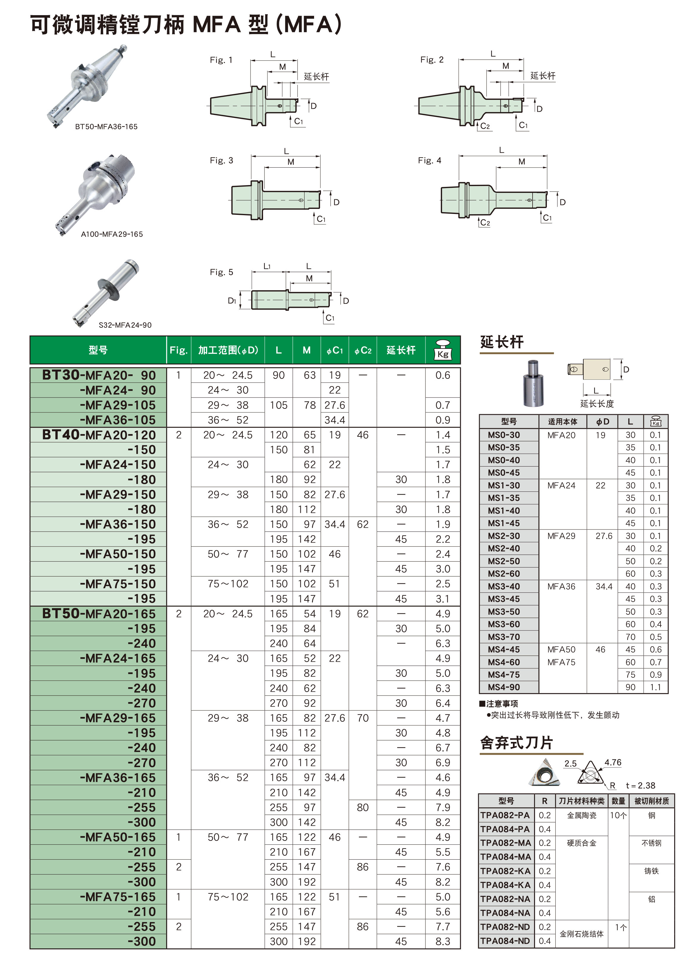 可微调精镗刀柄MFA型(MFA) 可微调精镗刀柄MFA型(MFA)
