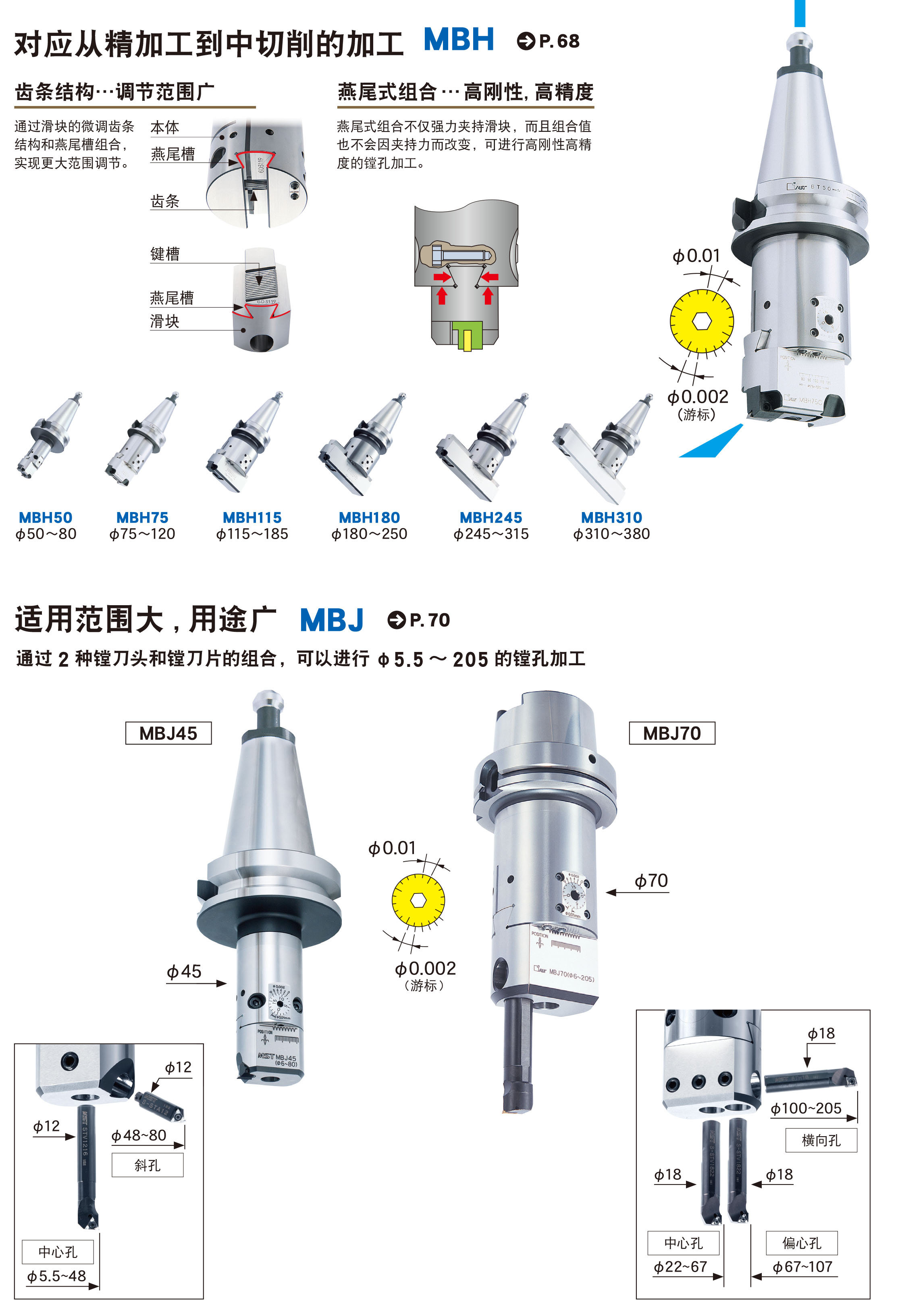 可微调精镗刀柄MFA型(MFA) 可微调精镗刀柄MFA型(MFA)