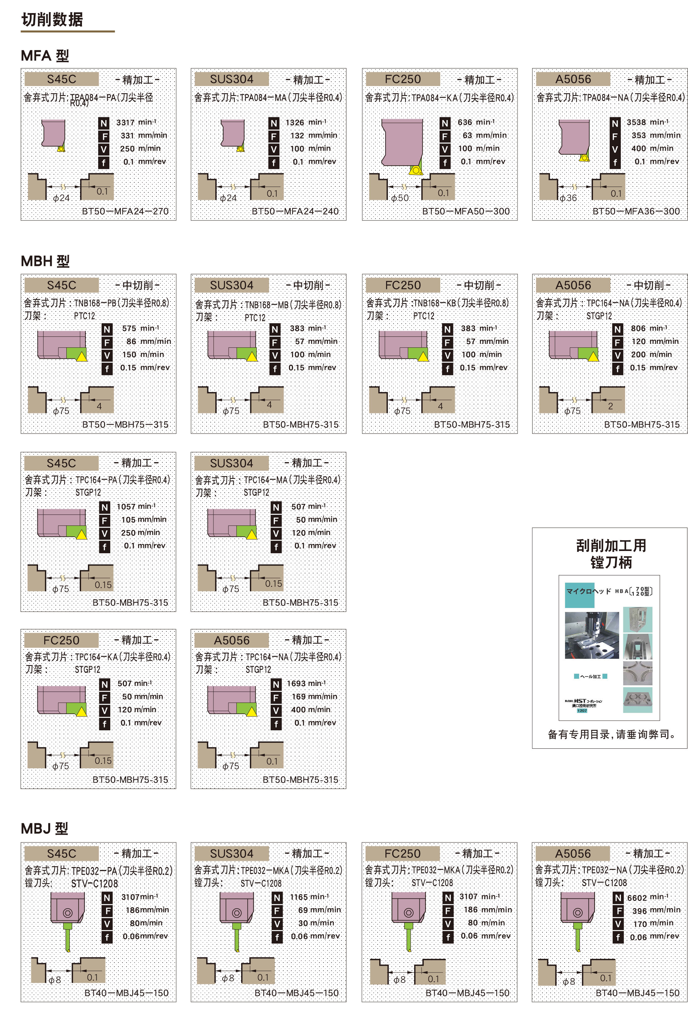 可微调精镗刀柄MFA型(MFA) 可微调精镗刀柄MFA型(MFA)