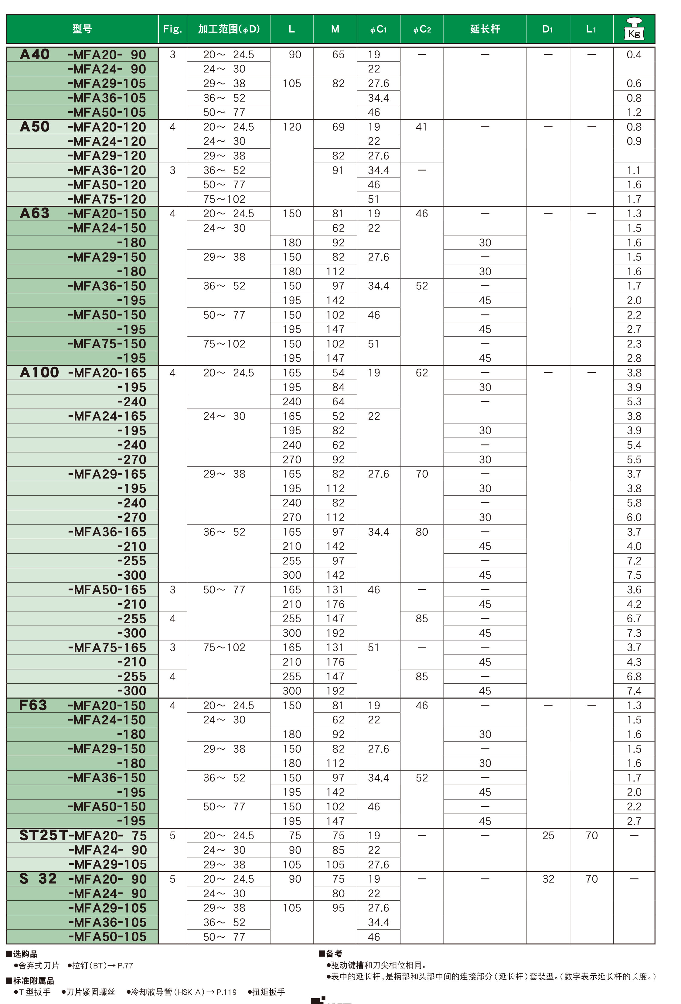 可微调精镗刀柄MFA型(MFA) 可微调精镗刀柄MFA型(MFA)