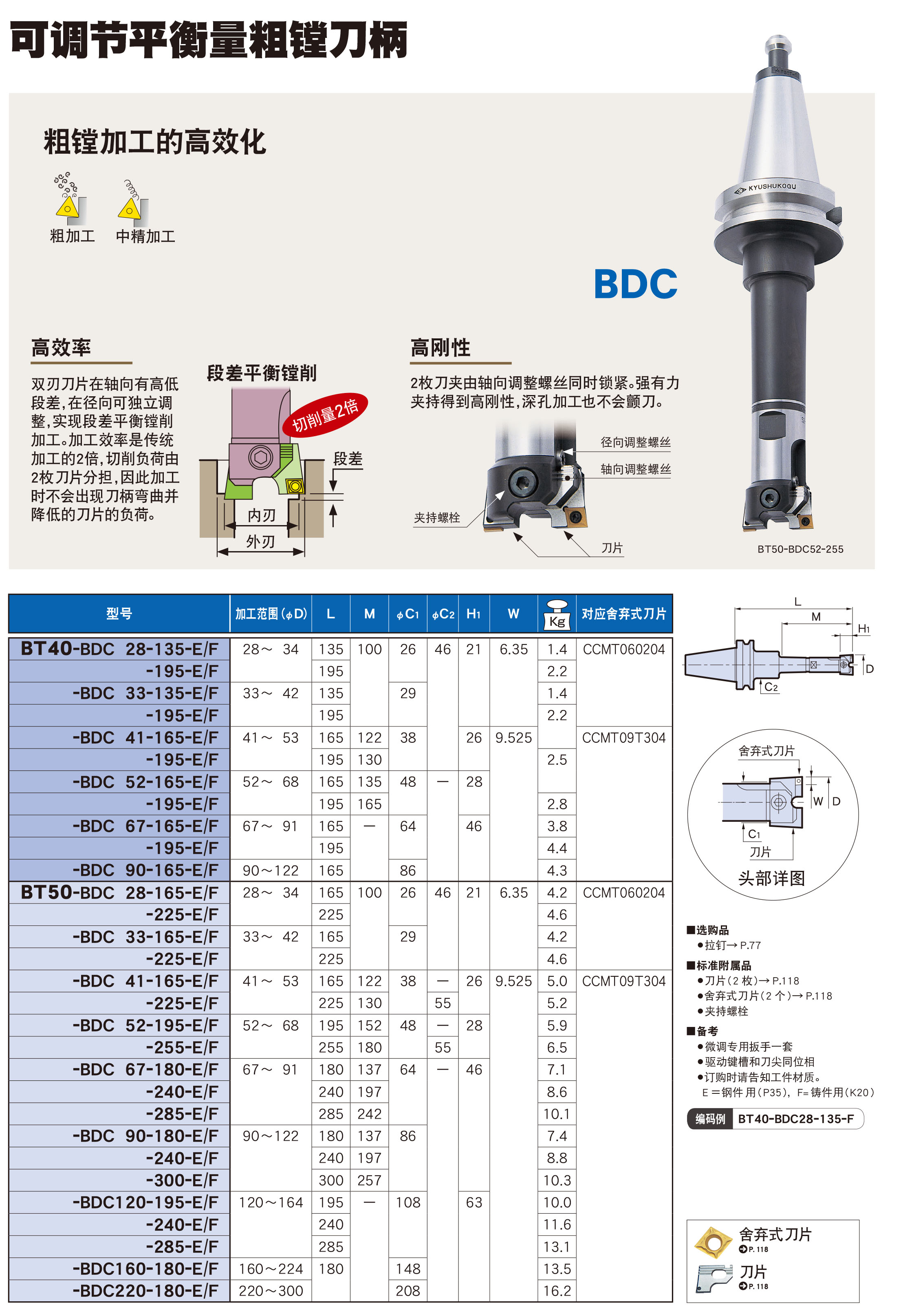 可调节平衡粗镗刀柄BDC 可调节平衡粗镗刀柄BDC